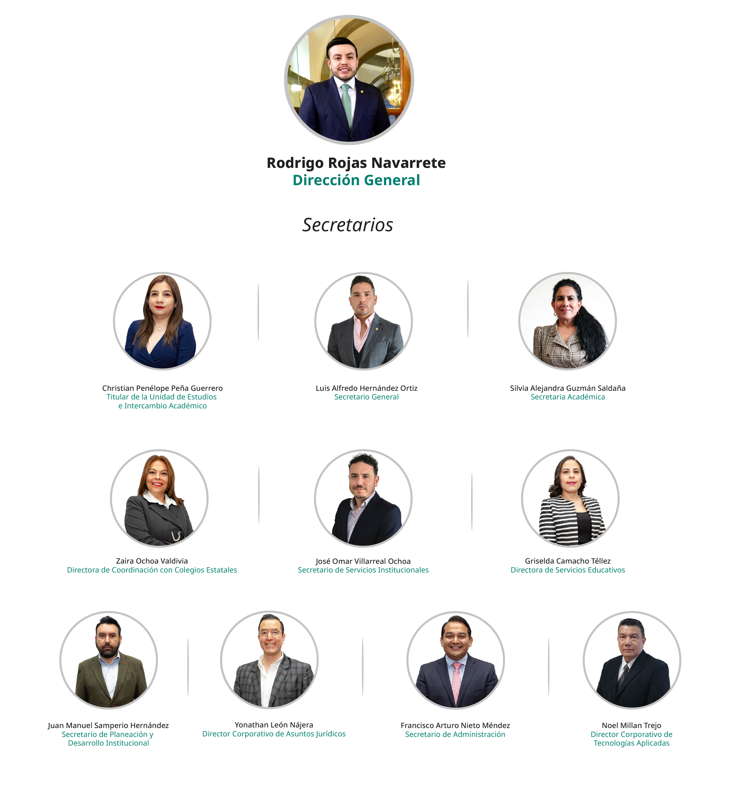 Organigrama